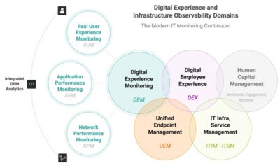 Transforming Digital Experiences with Application Performance Monitoring